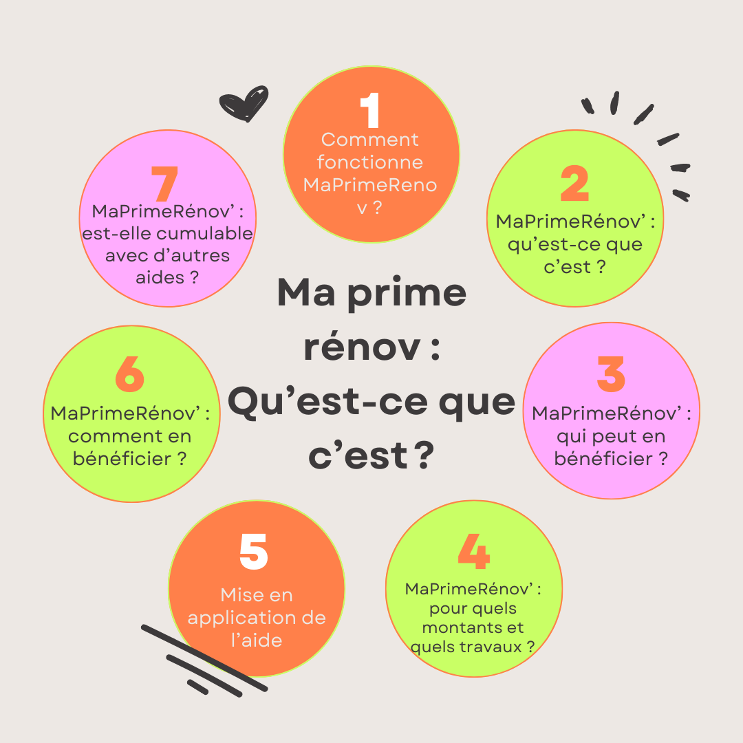 MaPrimeRénov